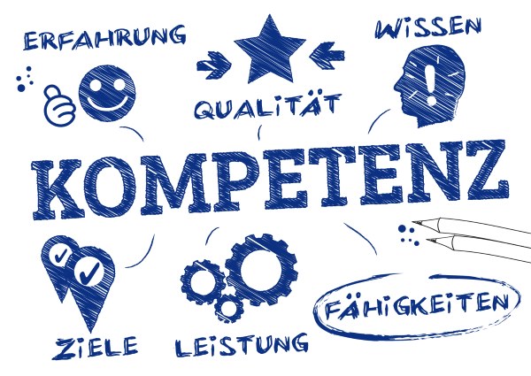 Blau-weiße Grafik mit dem Wort "Kompetenz" in der Mitte. Rundherum sind Begriffe wie "Erfahrung", "Qualität", "Wissen", "Ziele", "Leistung" und "Fähigkeiten" mit passenden Symbolen wie Sternen, Zahnrädern, Smiley und einem Kopf mit einem Ausrufezeichen dargestellt.