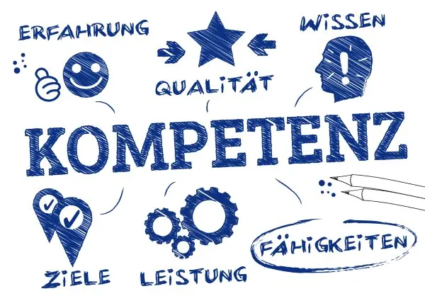 Blau-weiße Grafik mit dem Wort "Kompetenz" in der Mitte. Rundherum sind Begriffe wie "Erfahrung", "Qualität", "Wissen", "Ziele", "Leistung" und "Fähigkeiten" mit passenden Symbolen wie Sternen, Zahnrädern, Smiley und einem Kopf mit einem Ausrufezeichen dargestellt.